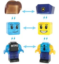 New Police Station Byggklossar 35 St Multi Byggklossar & Lego